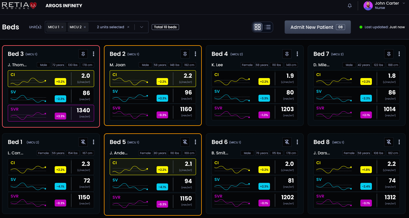 Argos Infinity multi-patient tile view dashboard